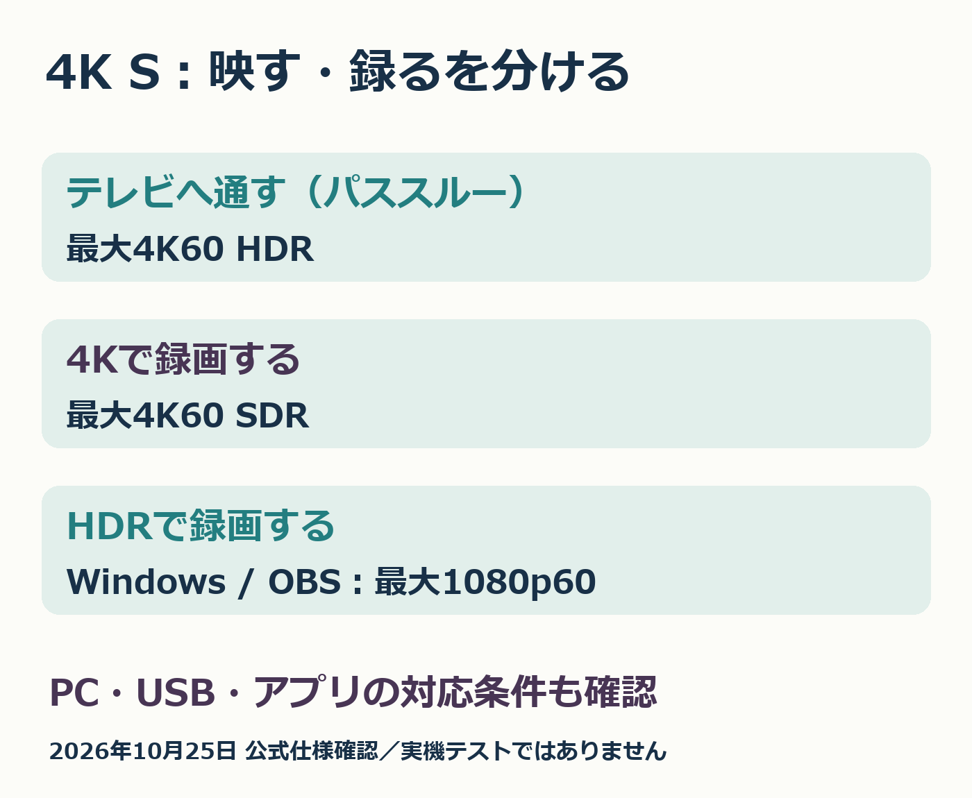4K Sのパススルーと録画条件の比較