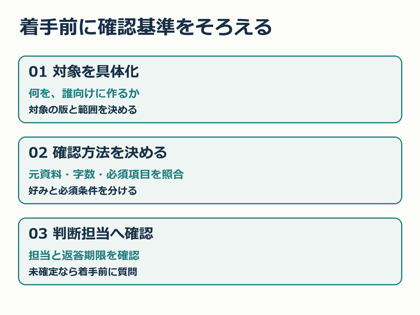 対象を具体化し確認方法と判断担当を着手前に決める3手順