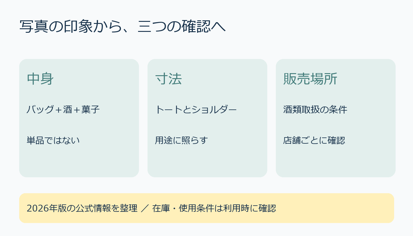 りんごバッグを選ぶ前の三確認。セットの中身、約寸法、販売店舗。