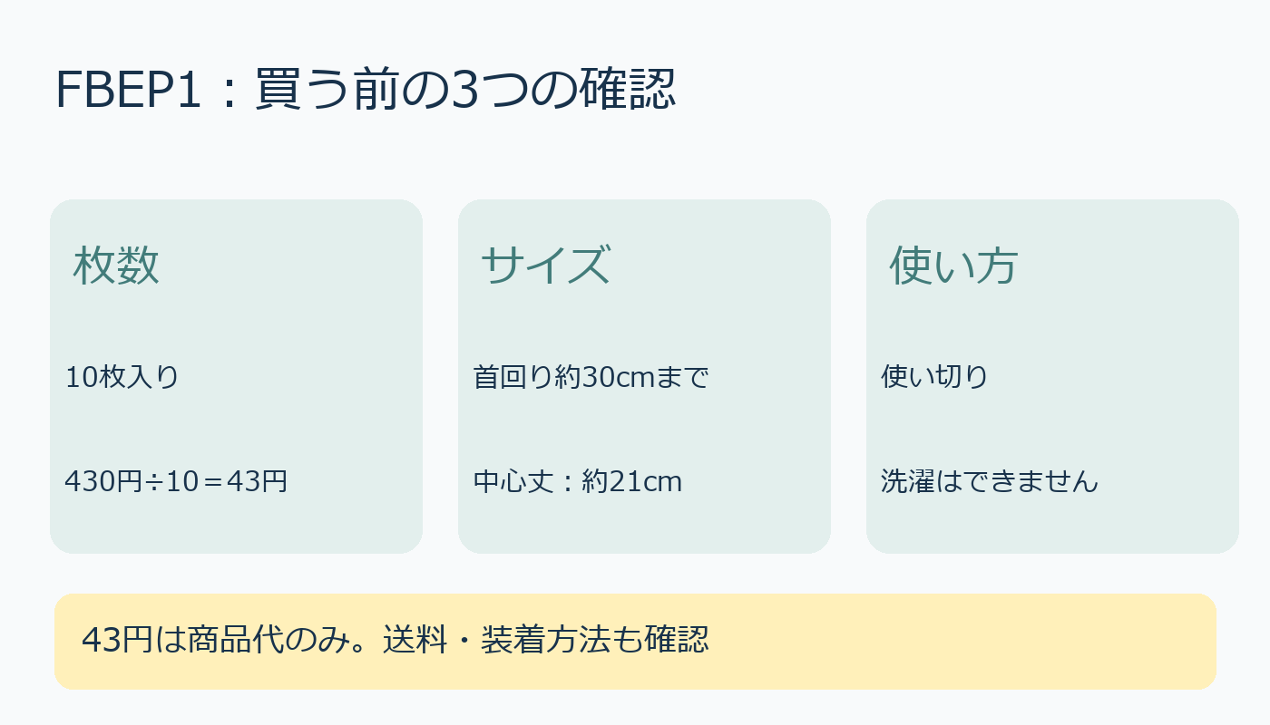 ベビーエプロンの枚数、首回り、使い切り表示を確認する図