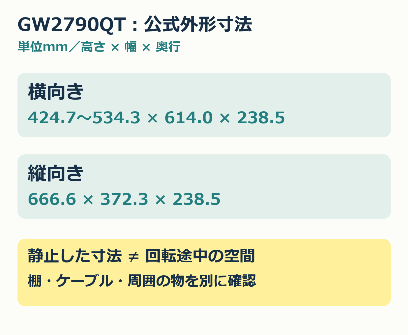 GW2790QT横縦の公式外形寸法と回転途中の余白を別に確認する独自図