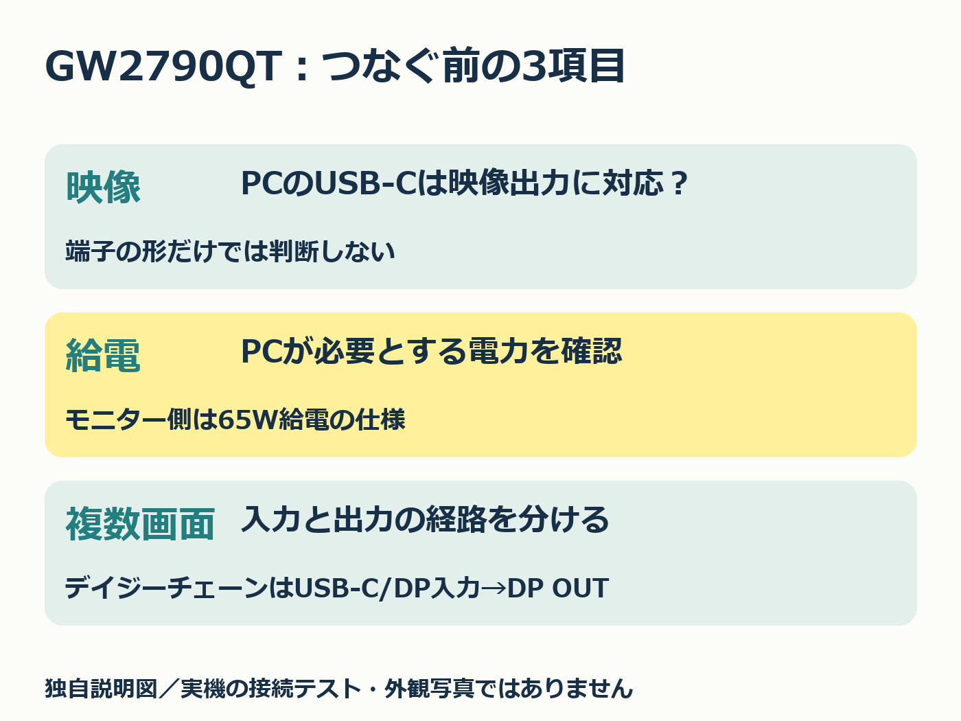 映像対応、65W給電、デイジーチェーンの経路を別々に確かめる独自図