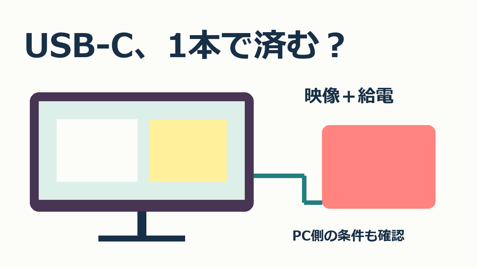 USB-C一本化はPC側の映像と給電条件を確認する。独自イメージ図。