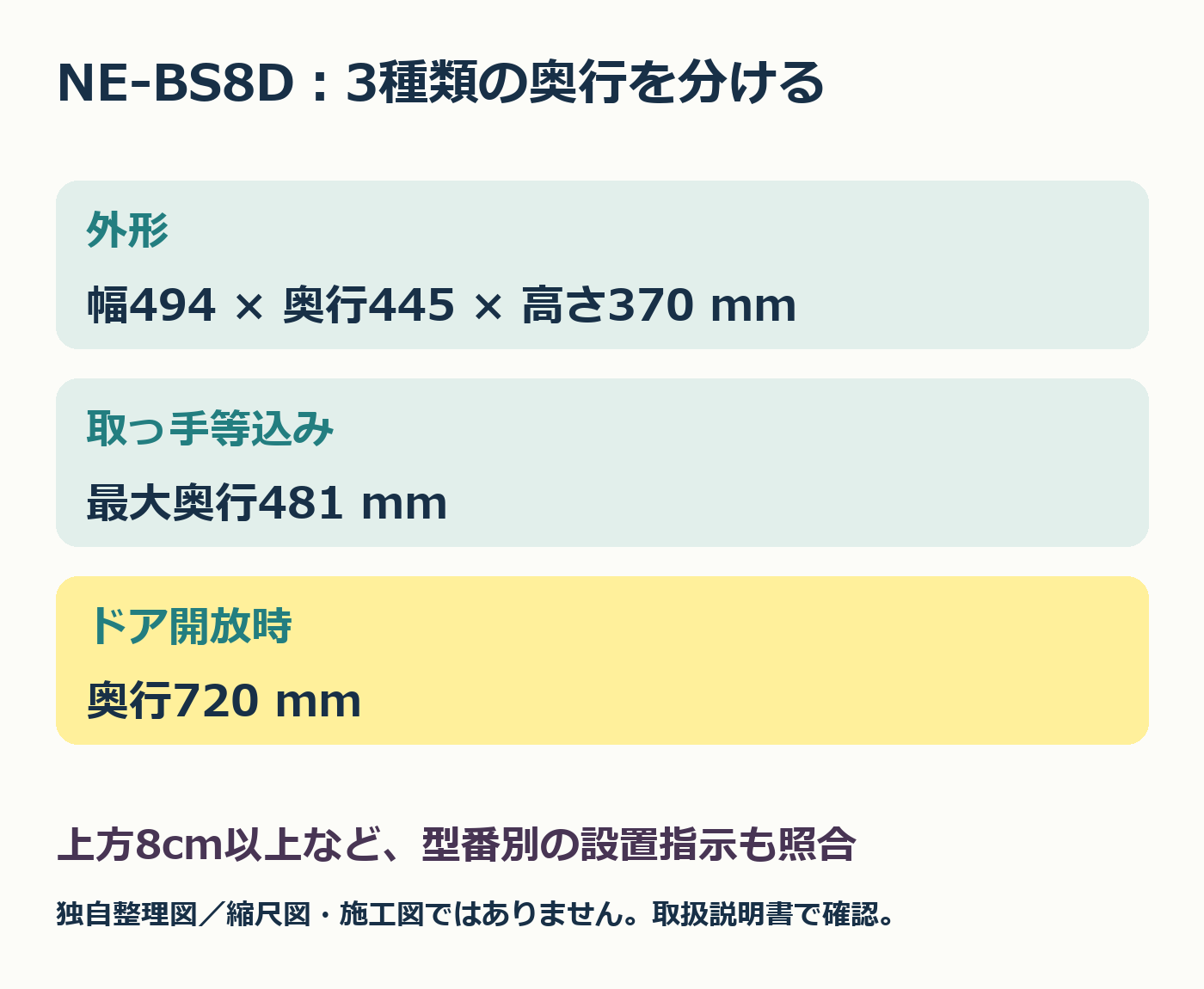 NE-BS8Dの外形、ハンドル込み、ドア開放時の寸法を分けた独自整理図