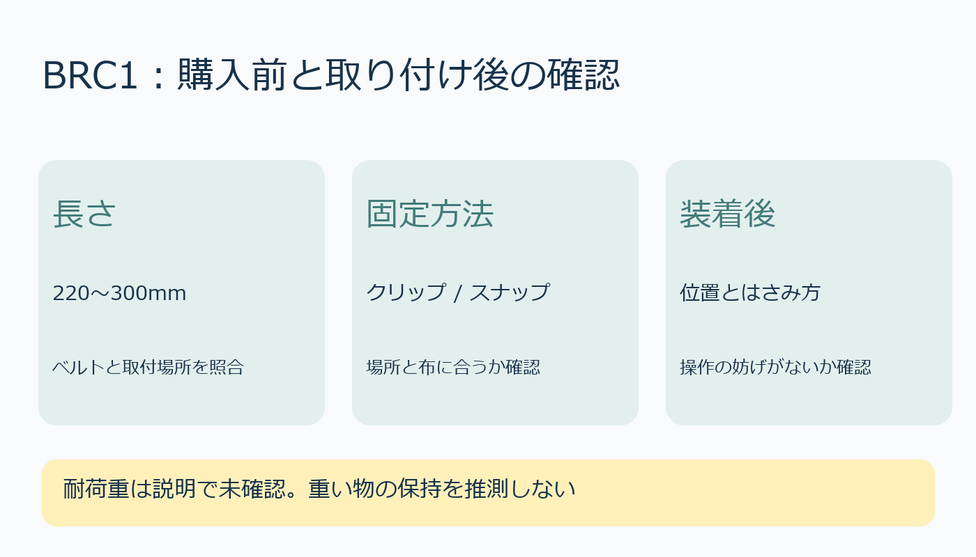 BRC1の長さ、固定方法、使用後点検を分けて確認する図
