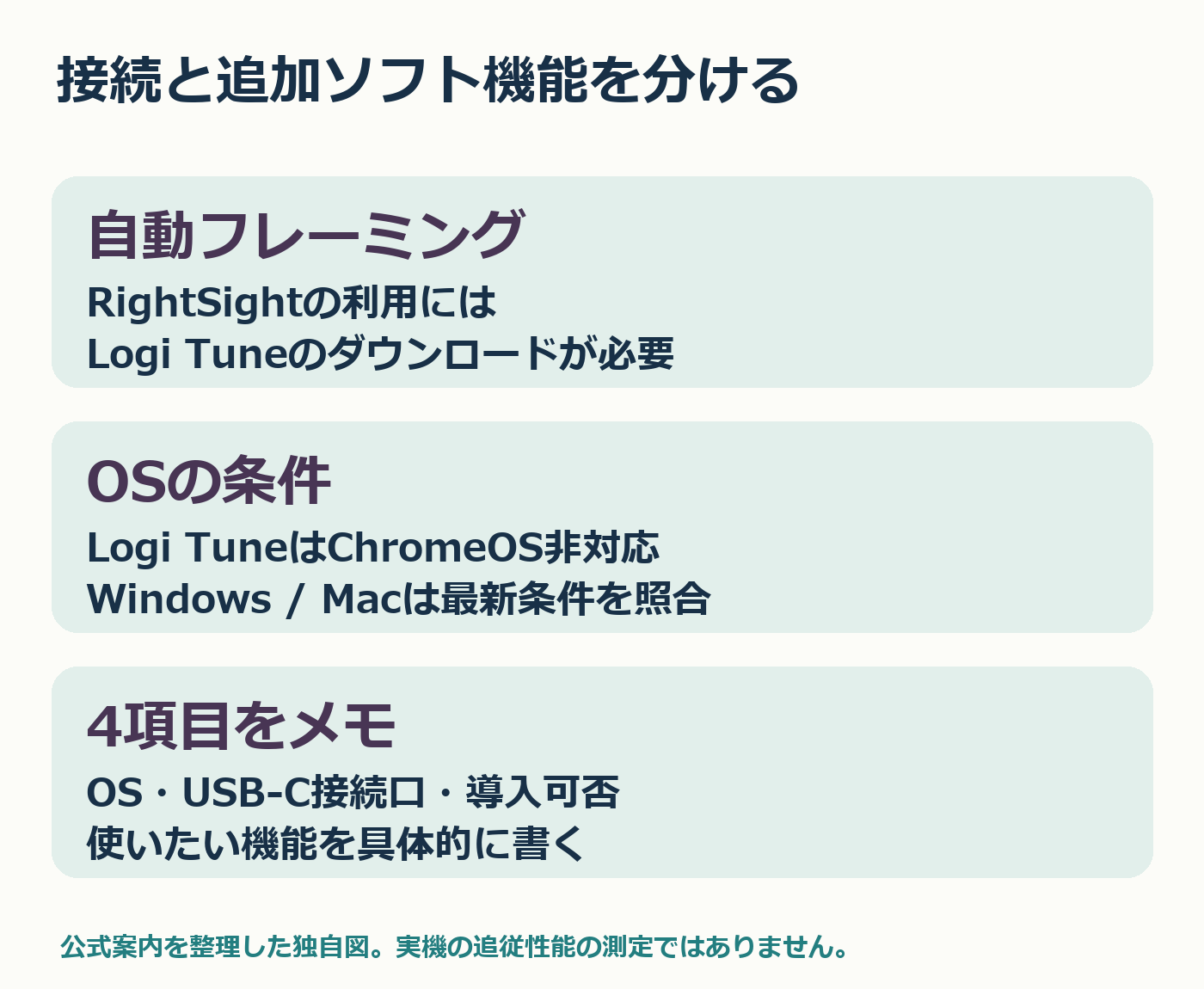 自動フレーミングとLogiTune対応の購入前確認図