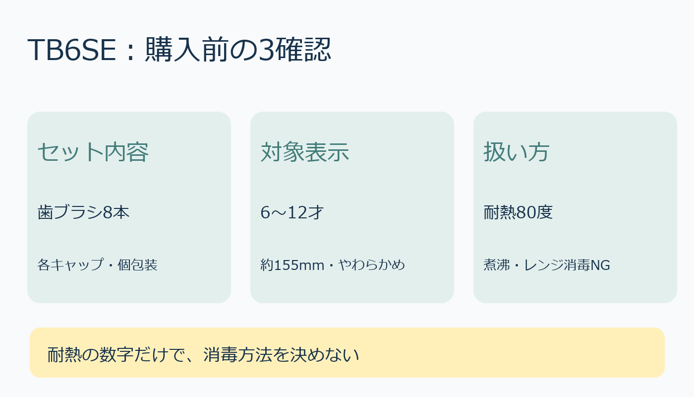 TB6SEの本数と付属品、対象表示、消毒禁止の確認図