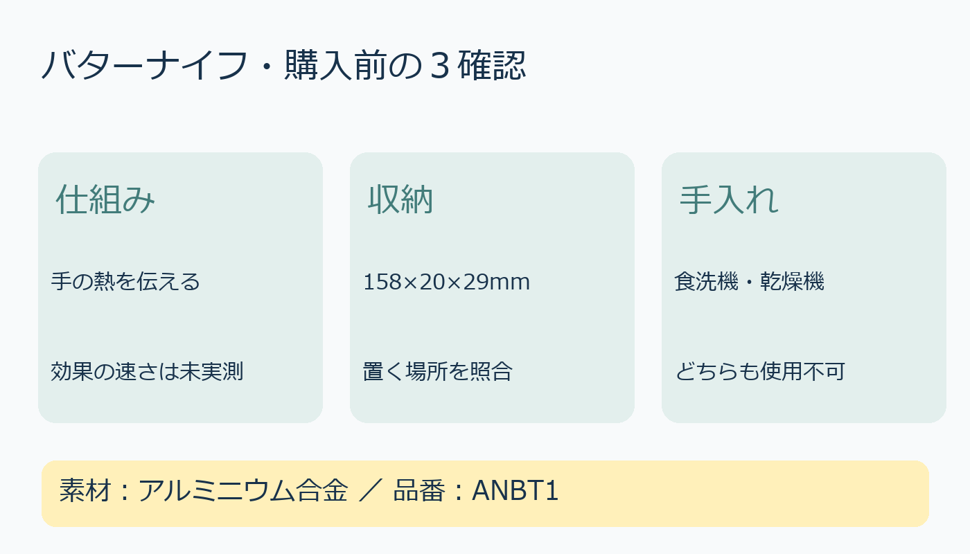 バターナイフの仕組み、収納寸法、手入れを確認する図