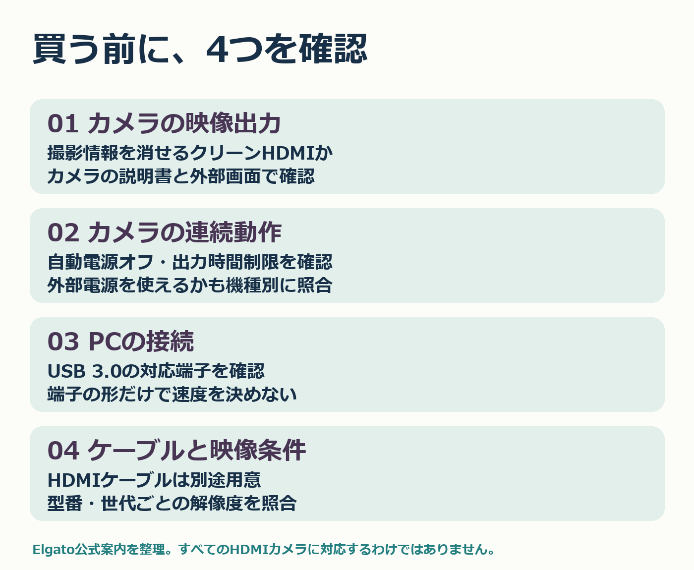 購入前にカメラの出力、連続動作、PC、ケーブルと映像条件を確認する4項目