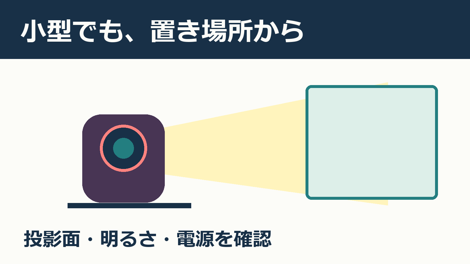 プロジェクター選びは置き場所から。独自イメージ図で実物や投影結果の再現ではありません。