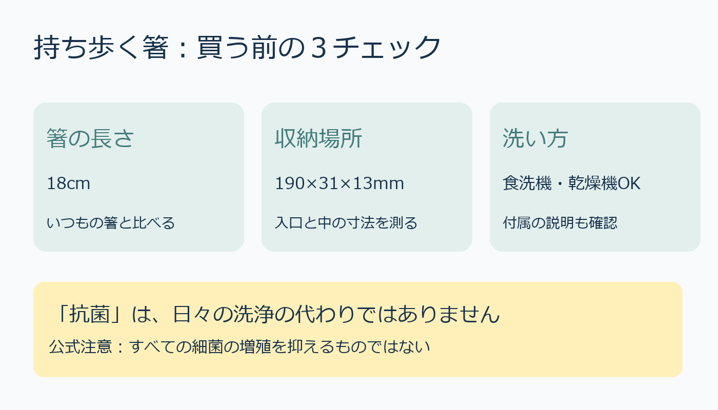 持ち歩く箸の長さ、収納場所、洗い方の確認図