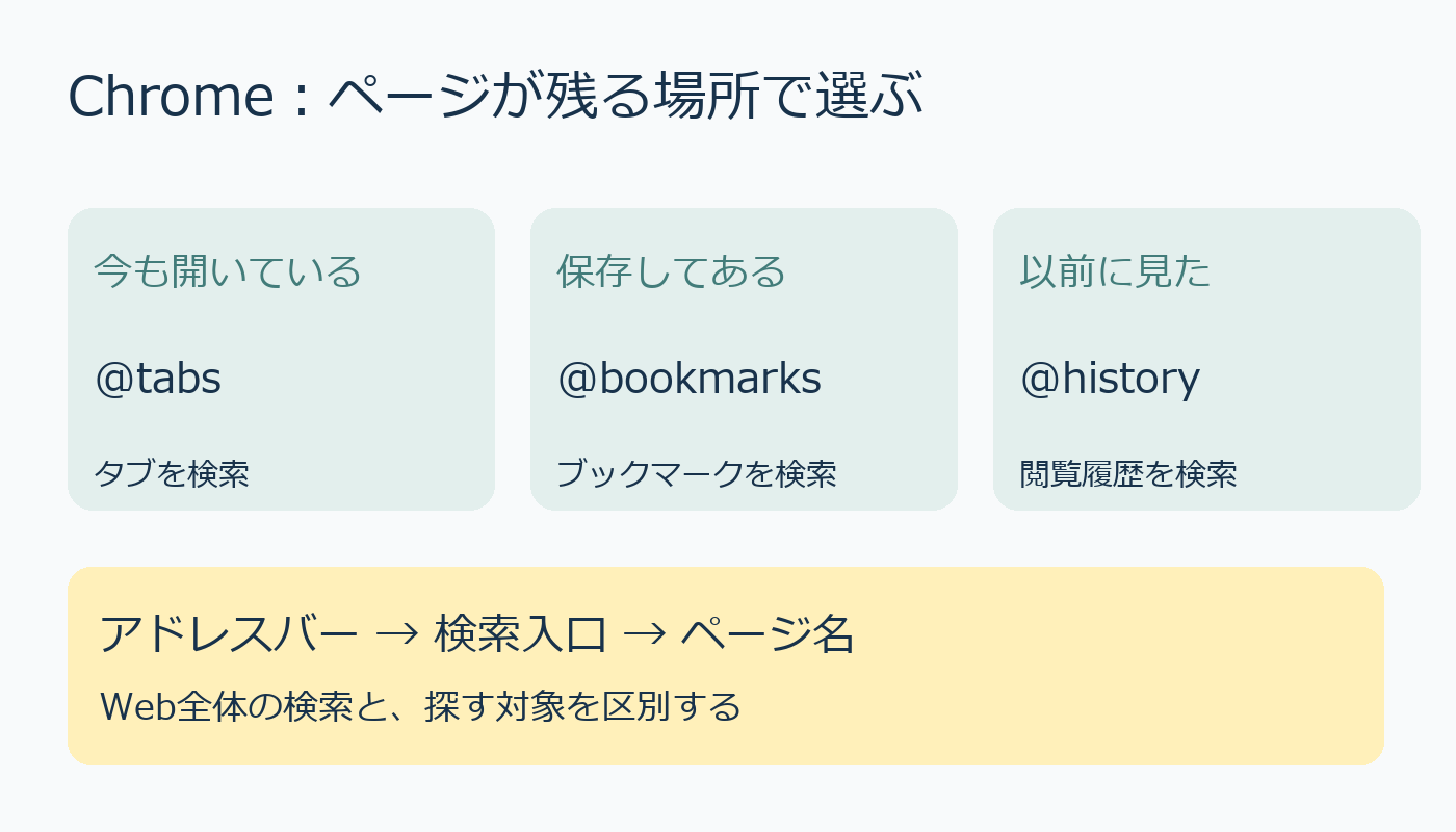 Chromeのタブ、ブックマーク、閲覧履歴を検索する３つの入口
