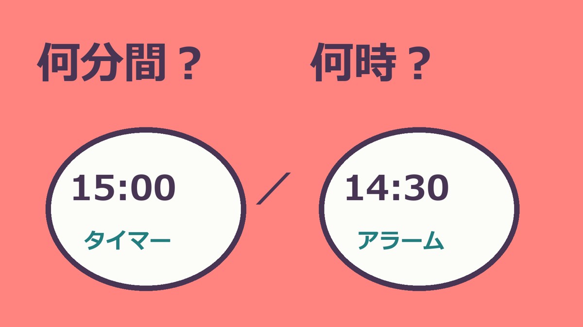 何分間？と何時？15分のタイマーと14時30分のアラームを二つの時計で比較した表紙。