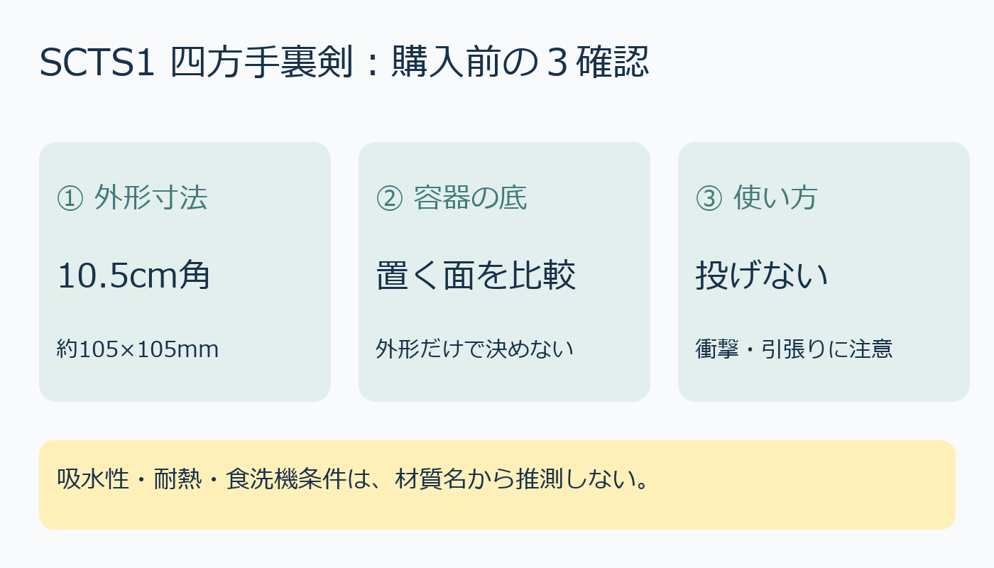 外形寸法、グラス底、投げない使い方の3項目を示す図解