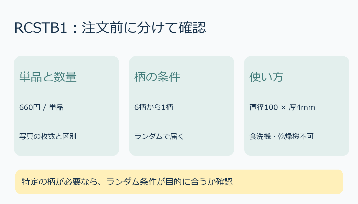 単品数量、ランダム柄、寸法と手入れの3確認