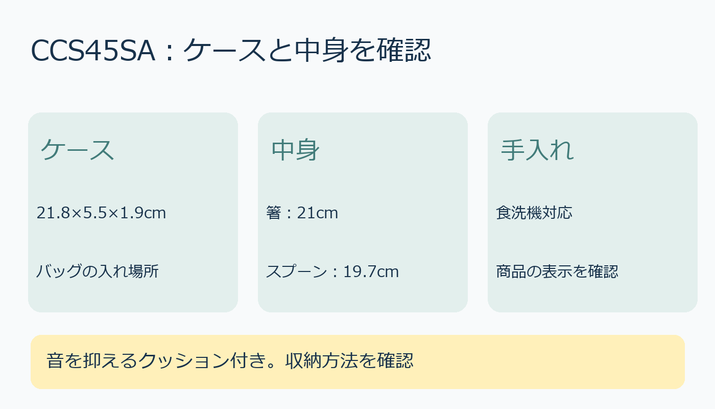 コンビセットのケース寸法、中身の長さ、手入れ条件の確認図