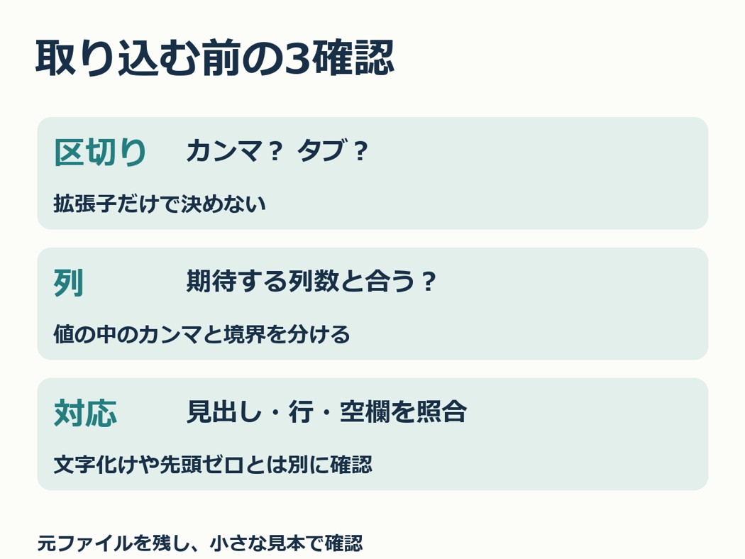 CSV取り込みの確認順。区切り文字、期待する列数、見出し・行・空欄の対応を点検。文字化けと先頭ゼロは別に確認。