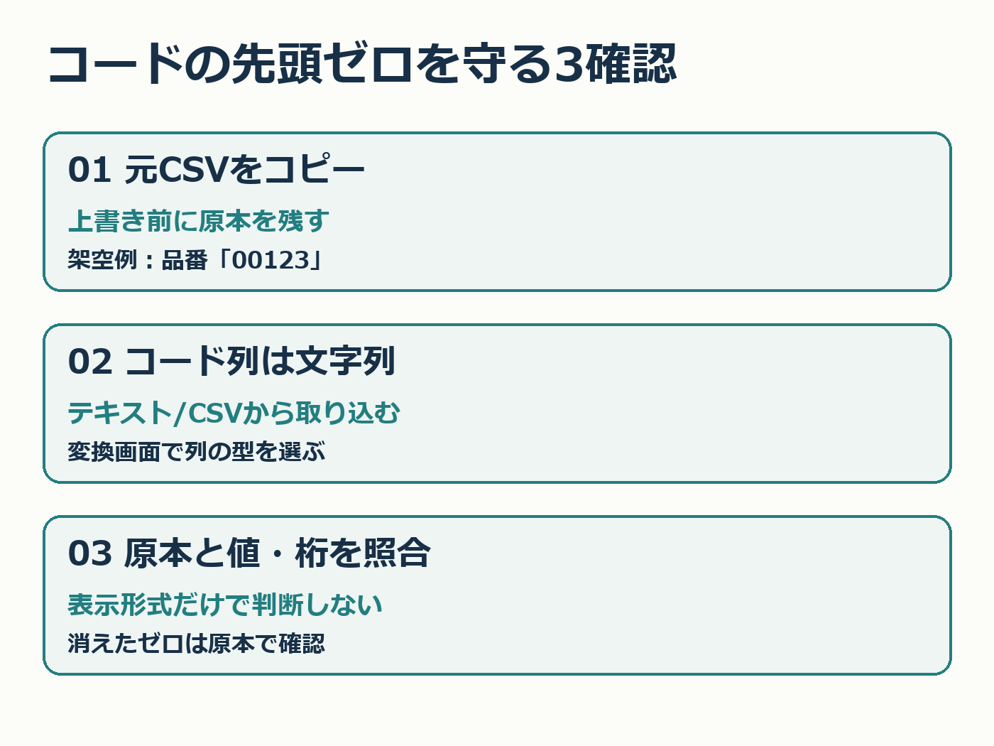 元CSVをコピー、コード列を文字列として取り込み、原本と値と桁数を照合する3確認
