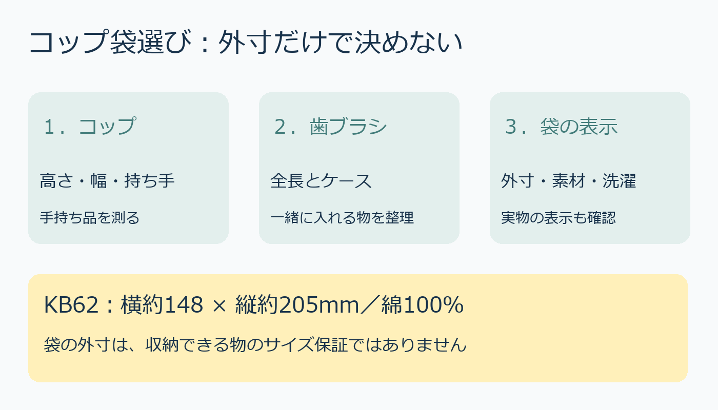 コップ袋の購入前に確認する持ち物と外寸の図解
