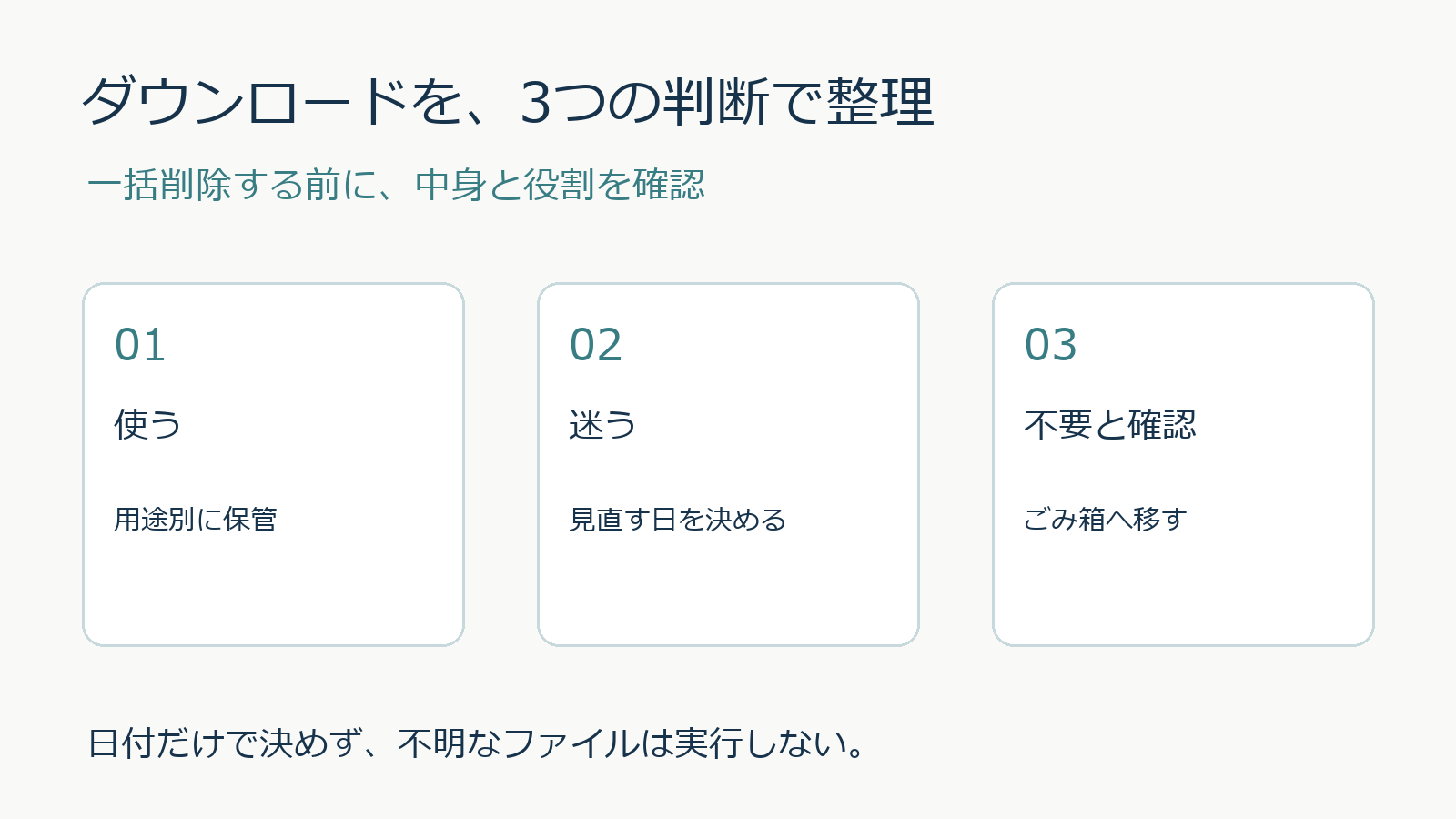 ダウンロード整理の3判断。使う、迷う、不要と確認。