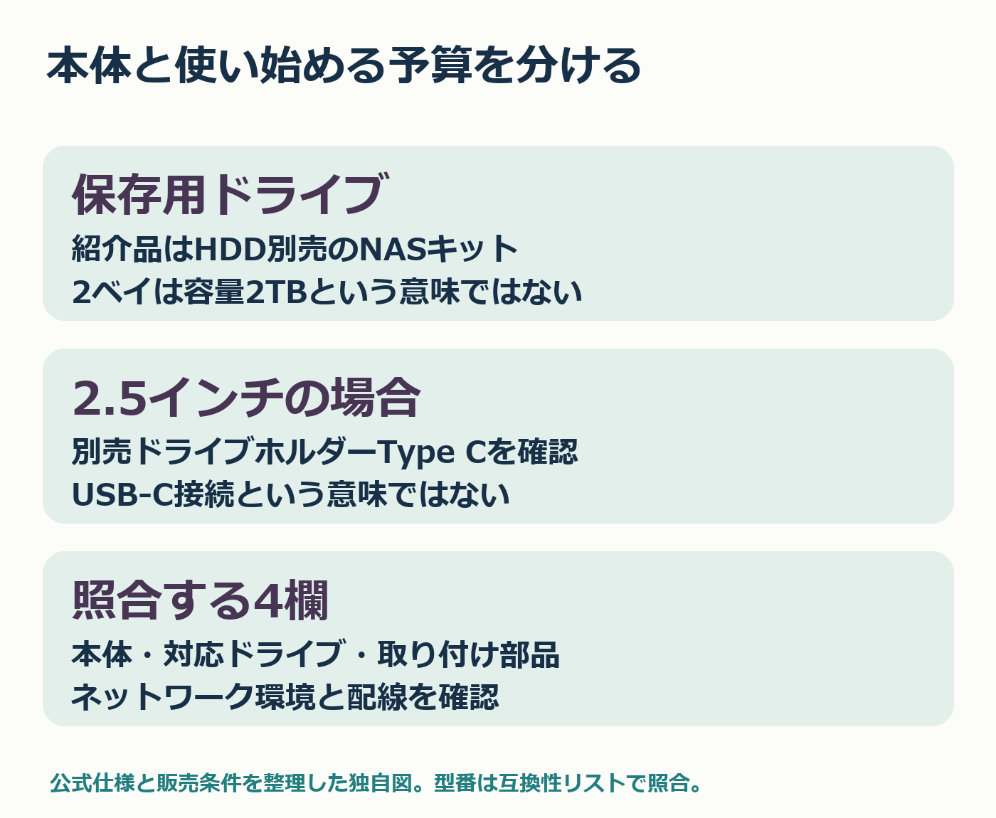 DS223j購入前の必要品と予算の確認図
