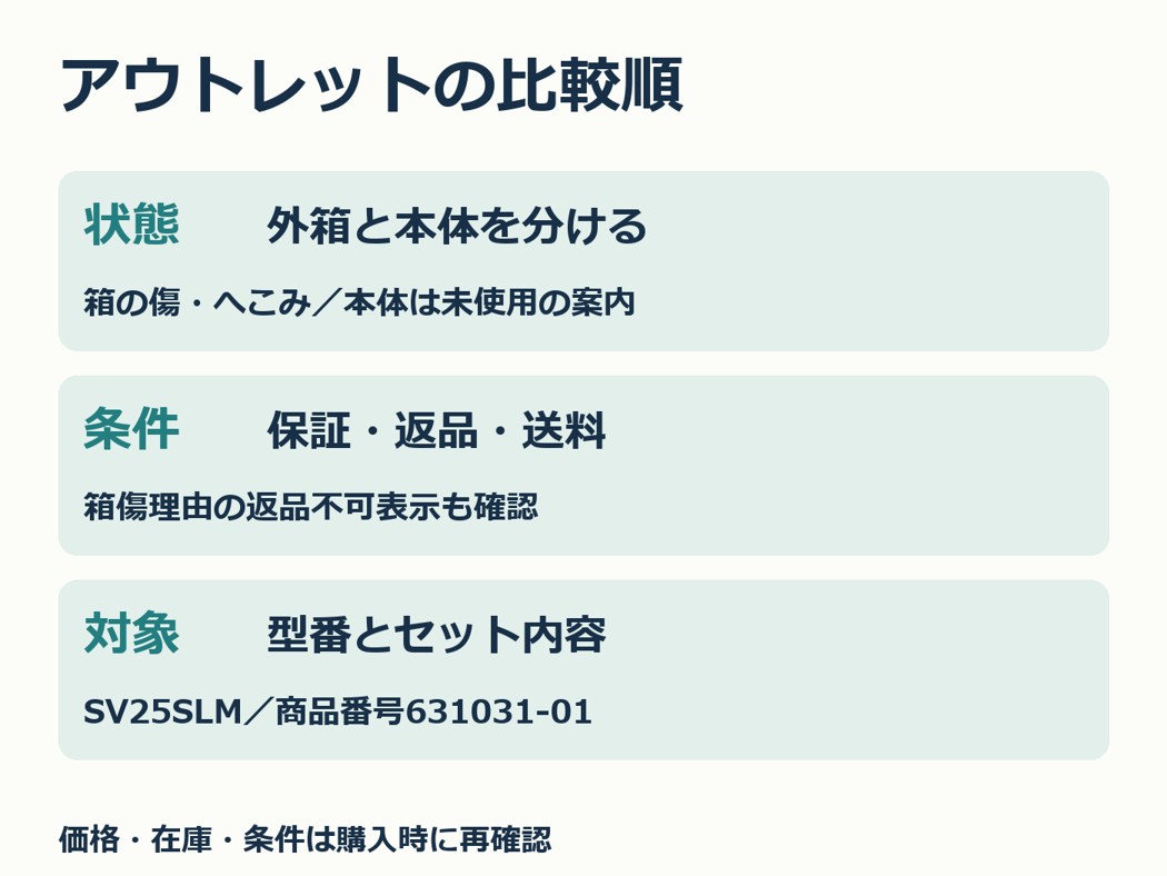 V8アウトレット購入前の比較順。外箱と未使用本体を分け、保証・返品・送料を確認。型番SV25SLMと商品番号631031-01、セット内容を照合する。