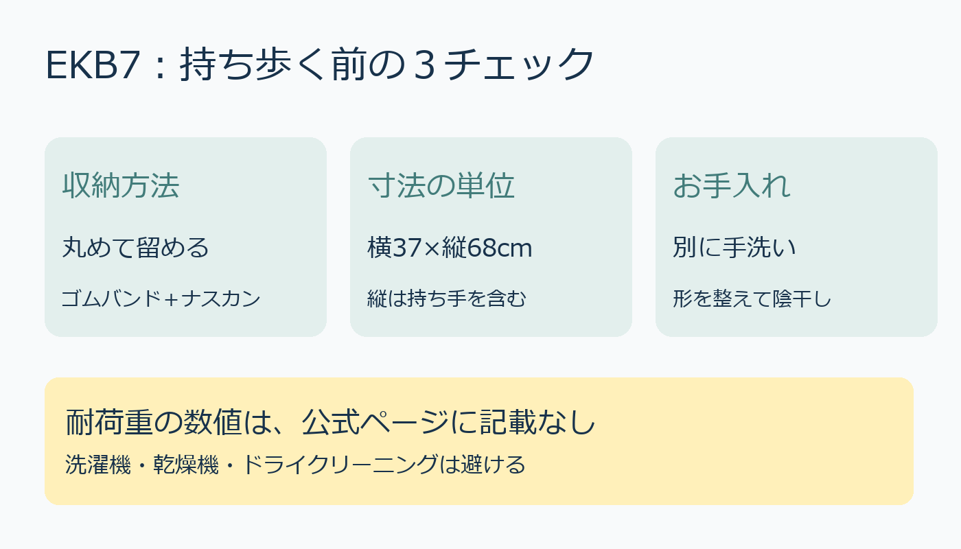 EKB7の収納、持ち手込み寸法、手洗いの確認図
