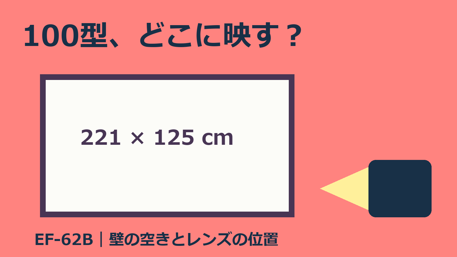 100型の壁の空きとレンズ位置を確認するプロジェクターの独自イメージ