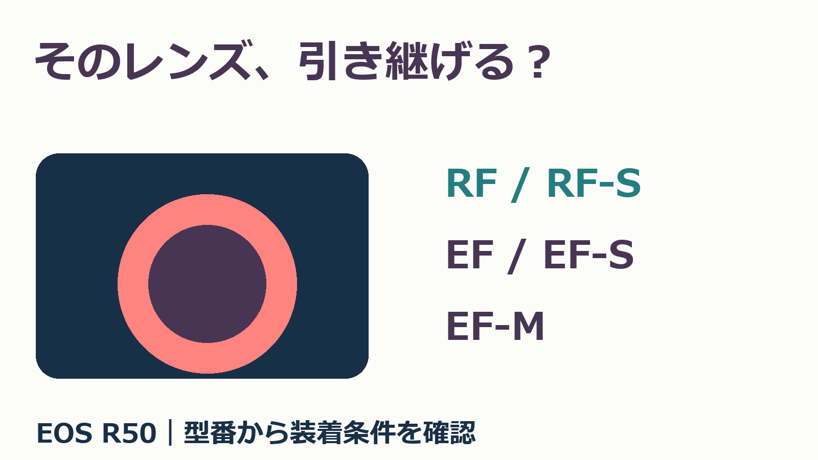 手持ちレンズの正式型番から装着条件を考えるカメラの独自イメージ