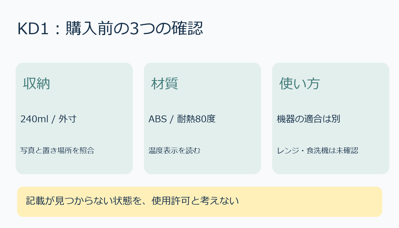 KD1の容量外寸、材質温度、未確認の機器適合を分ける図