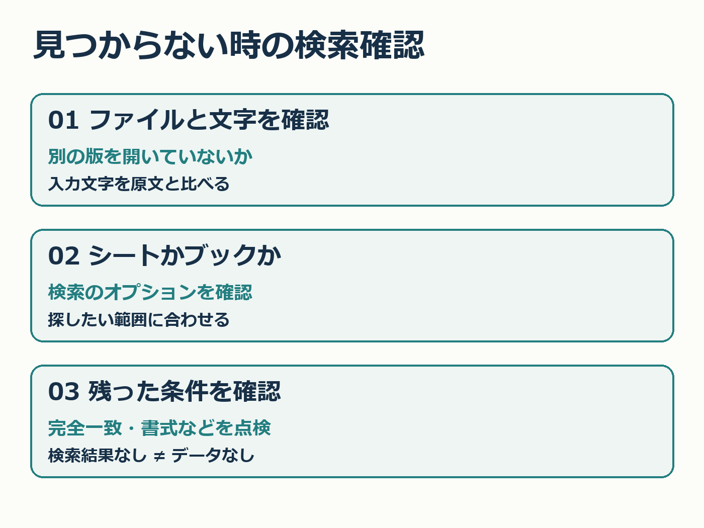 ファイルと文字、シートかブックか、残った検索条件を確認する三手順