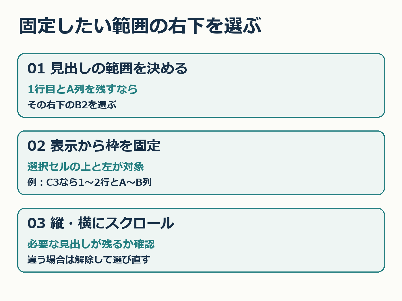 B2は1行目とA列、C3は1～2行とA～B列を残す選択例と確認手順
