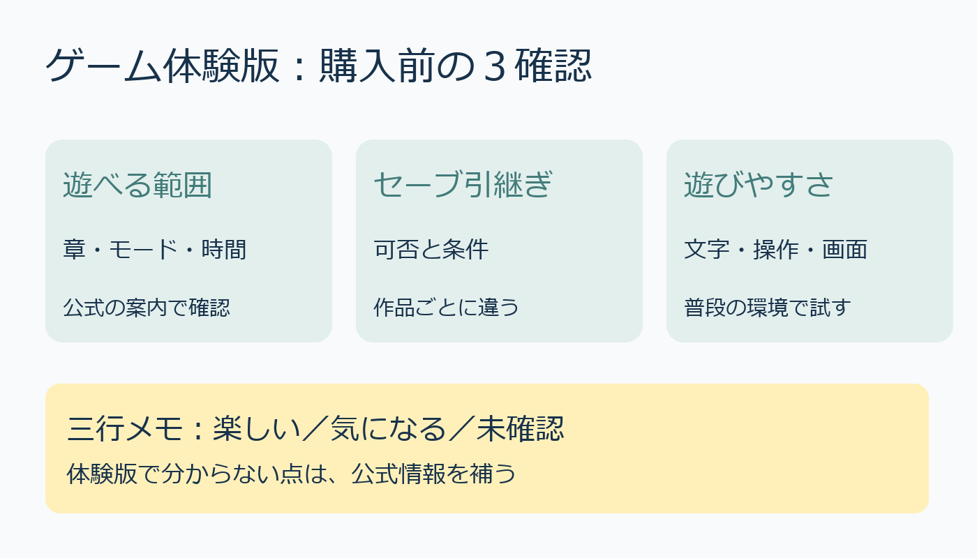 ゲーム体験版の3確認