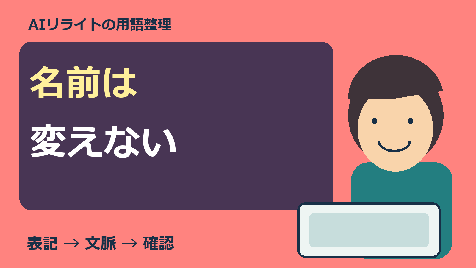 AIリライトで名称を守る人物とPCのオリジナル表紙