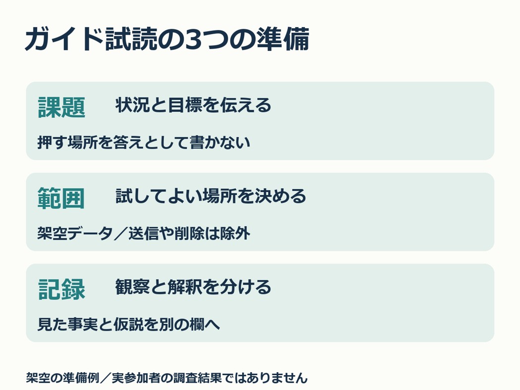 ガイド試読の課題、範囲、記録を準備する3つの確認