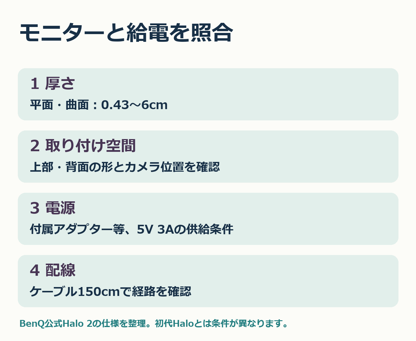 Halo2の厚さ・取付空間・電源・配線の購入前4確認
