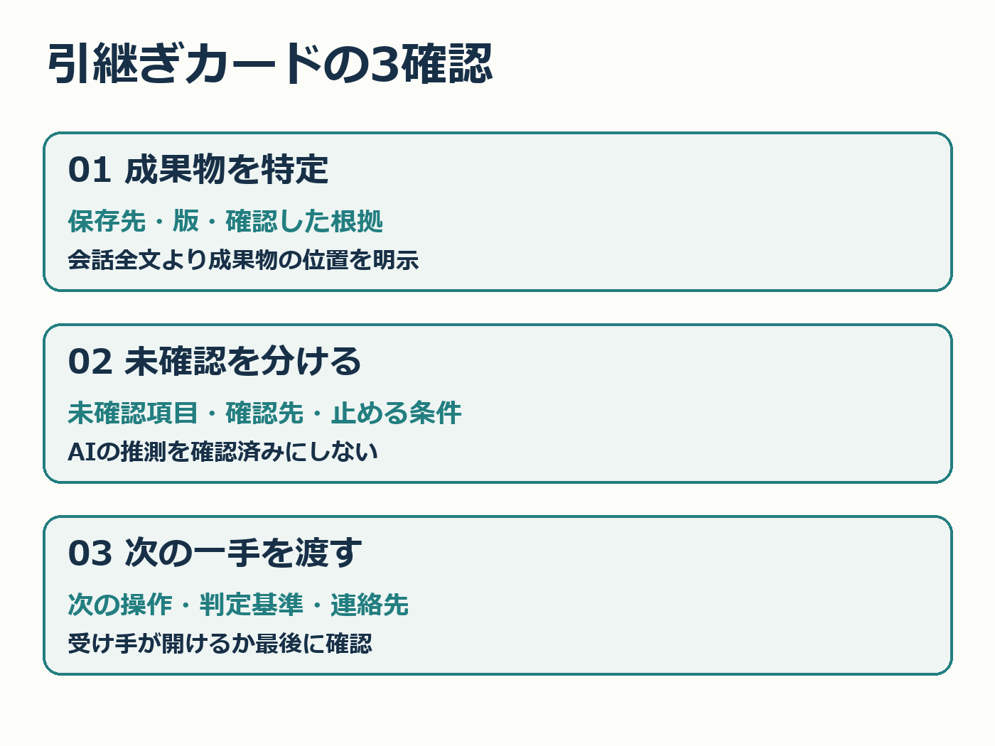 引継ぎカードの3確認