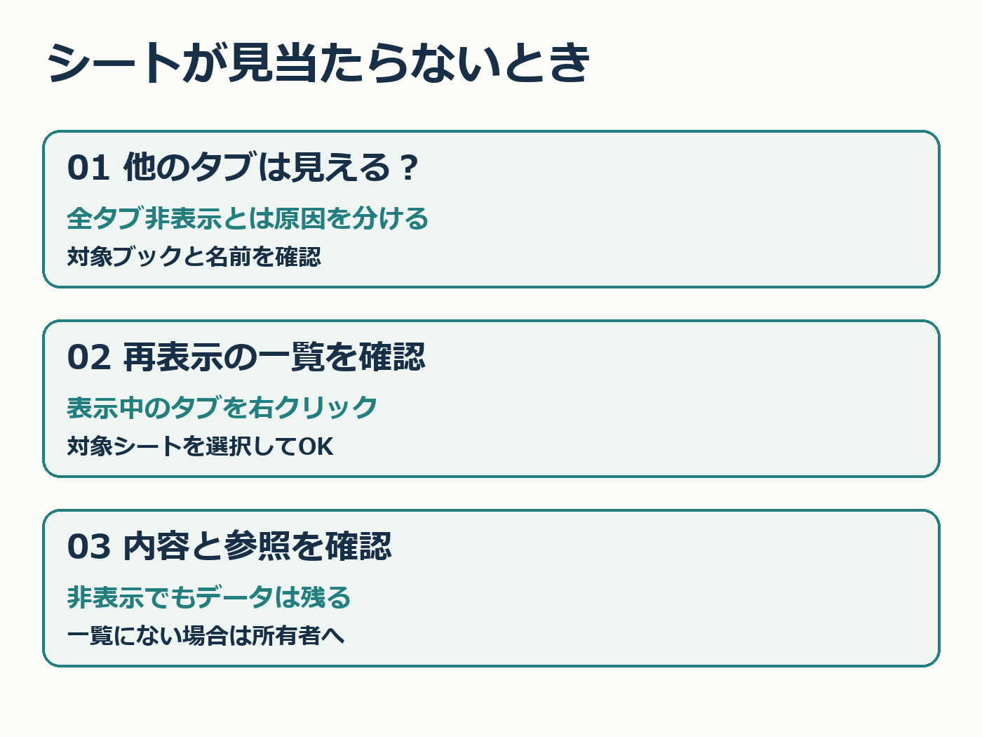 タブを確認し、再表示一覧から選び、内容と参照を確認する手順