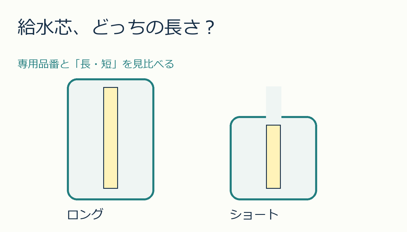 専用品番と長短を確認する給水芯のイメージ図。実物写真や実寸比較ではありません。