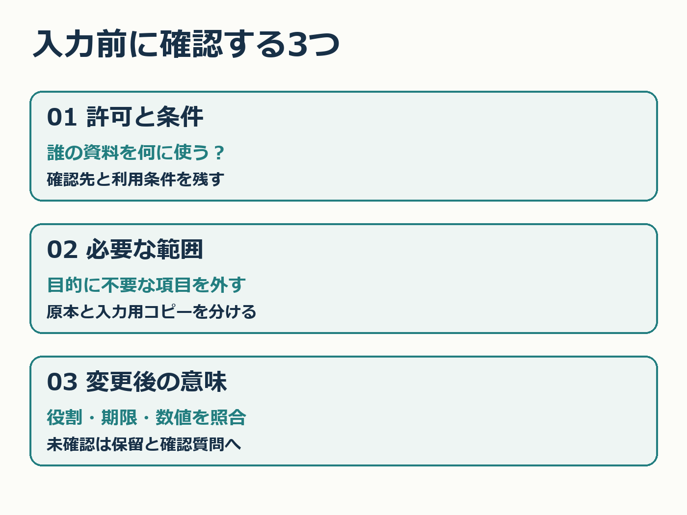 入力前の3確認。許可と条件、必要な範囲、変更後の意味。未確認は保留して質問する。
