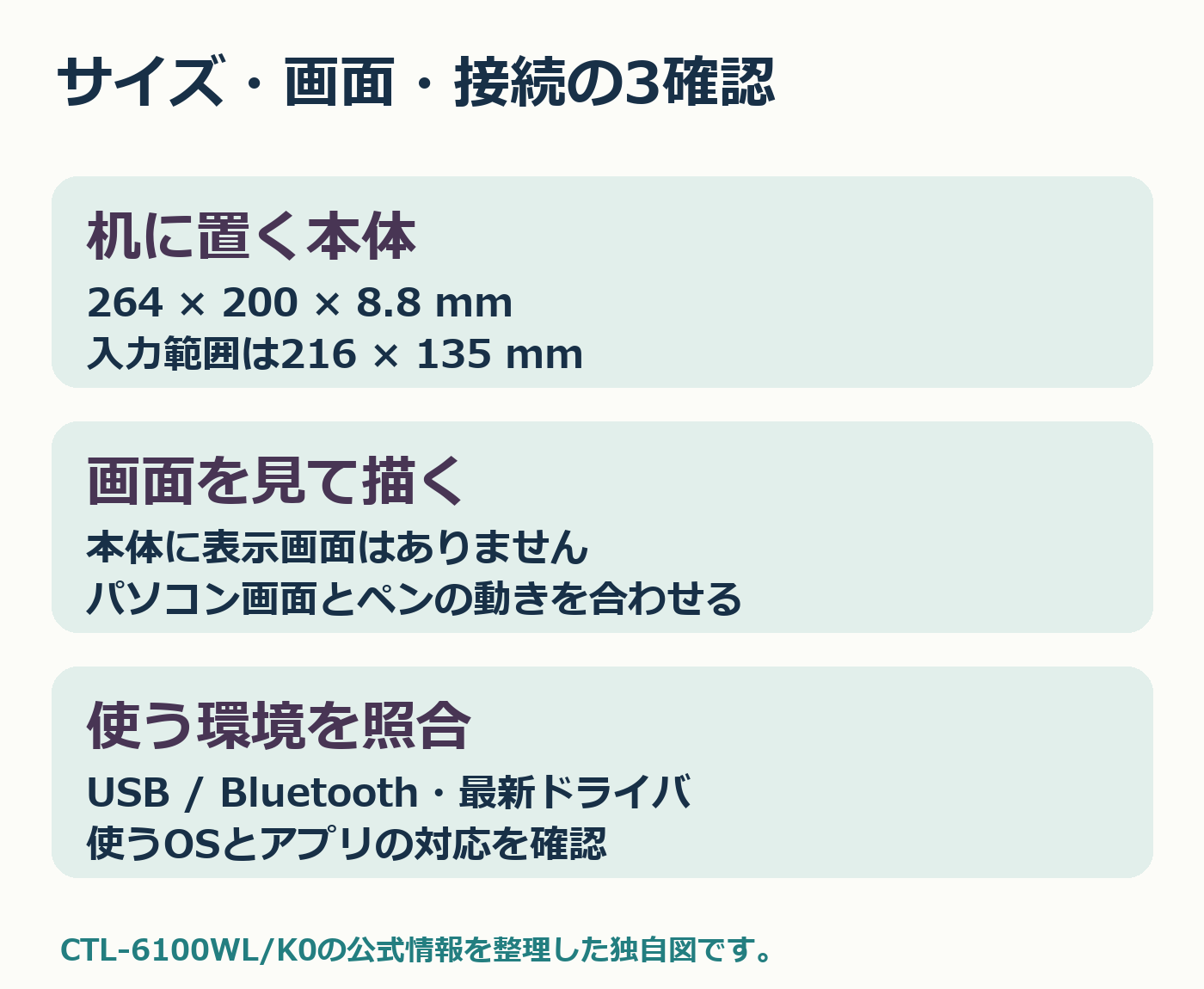 Intuosの本体寸法・読取範囲・PC接続の確認図