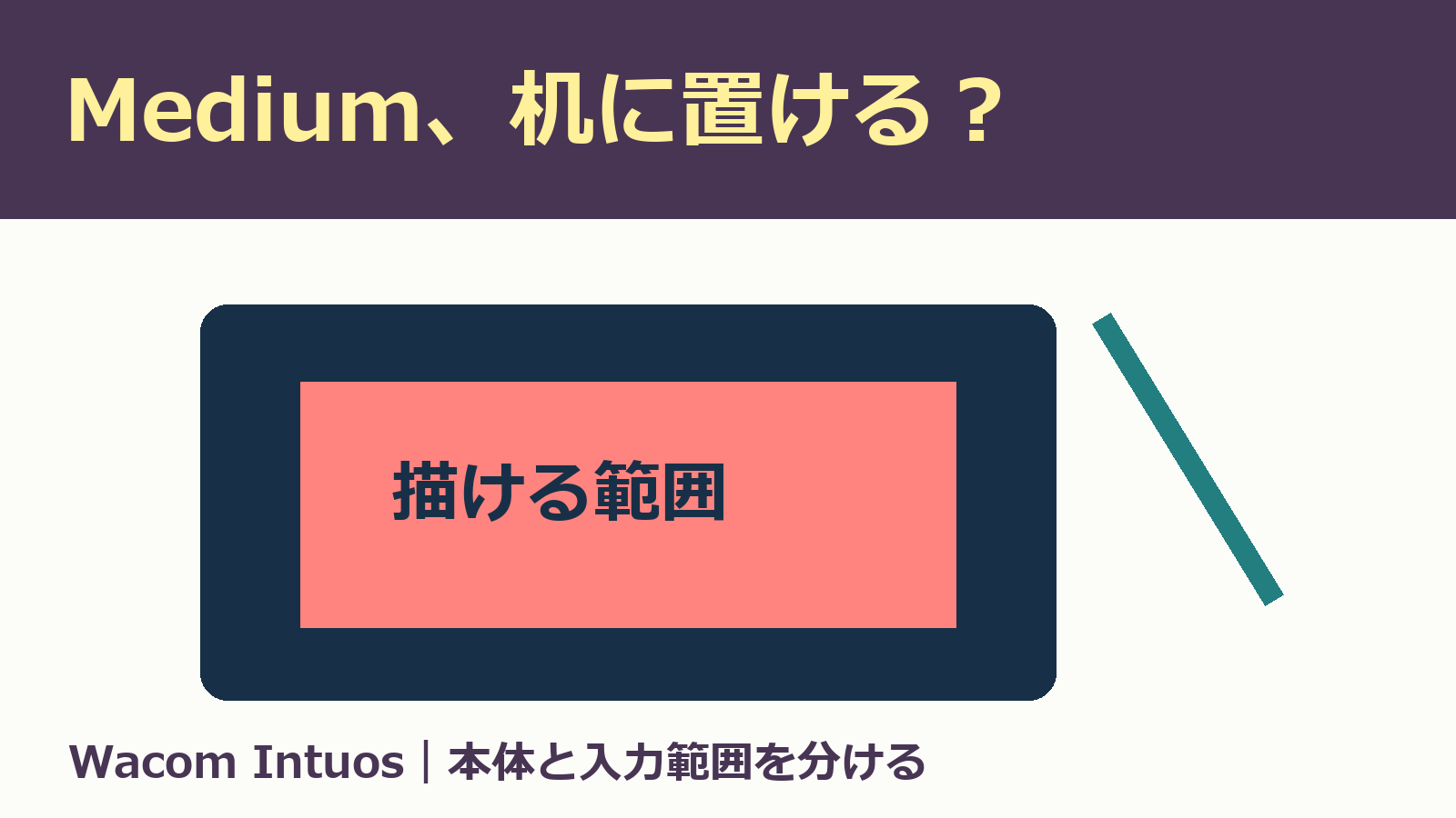 Intuos Mediumの机に置く本体と描画範囲を分ける独自イメージ図
