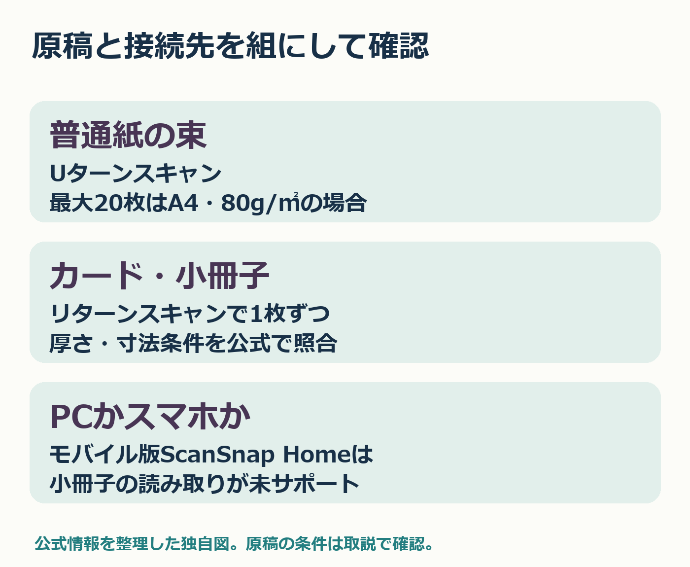 iX1300の給紙方法と接続先の確認図