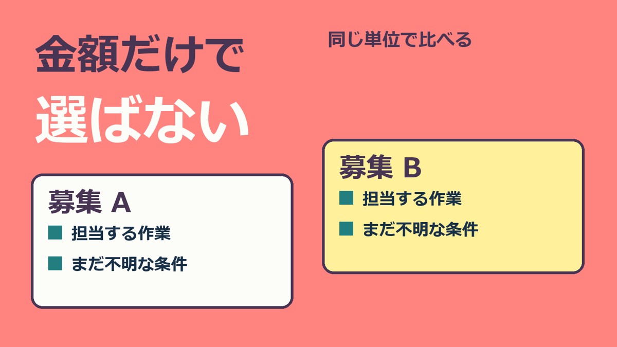 金額だけで選ばない。募集Aと募集Bの担当作業と不明条件を同じ単位で比較する表紙。