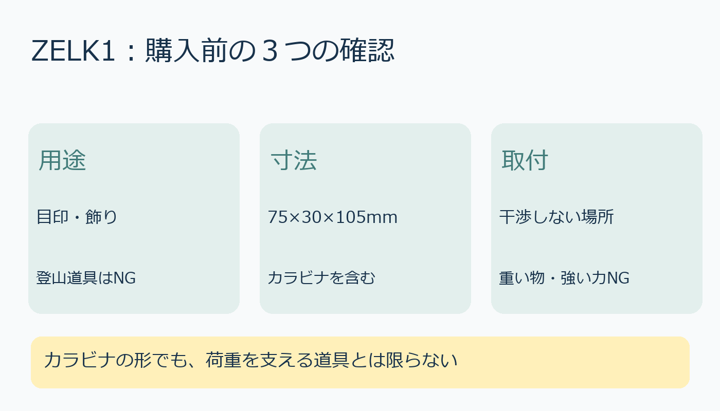 キーホルダーを目印に使うための確認図