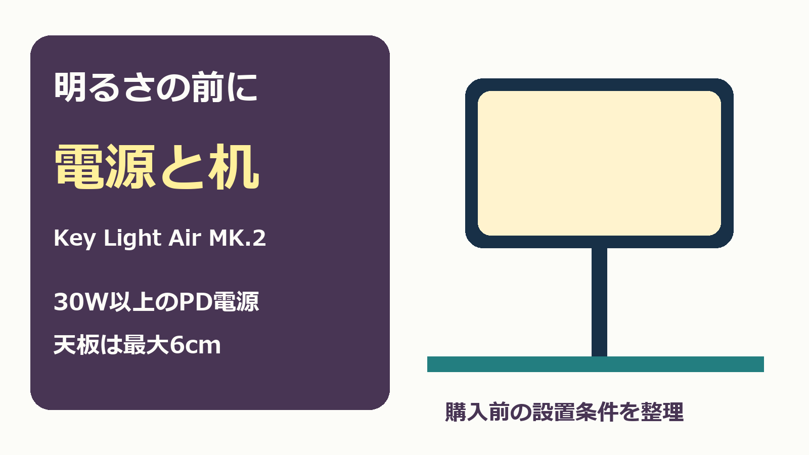 照明を表すオリジナル概念図と、明るさの前に電源と机を確認という見出し。実物写真ではありません。
