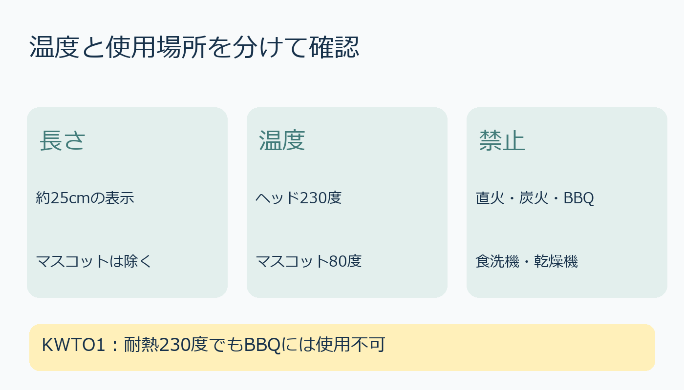 KWTO1トングの長さ、部位別耐熱温度、使用禁止条件を分けた図解