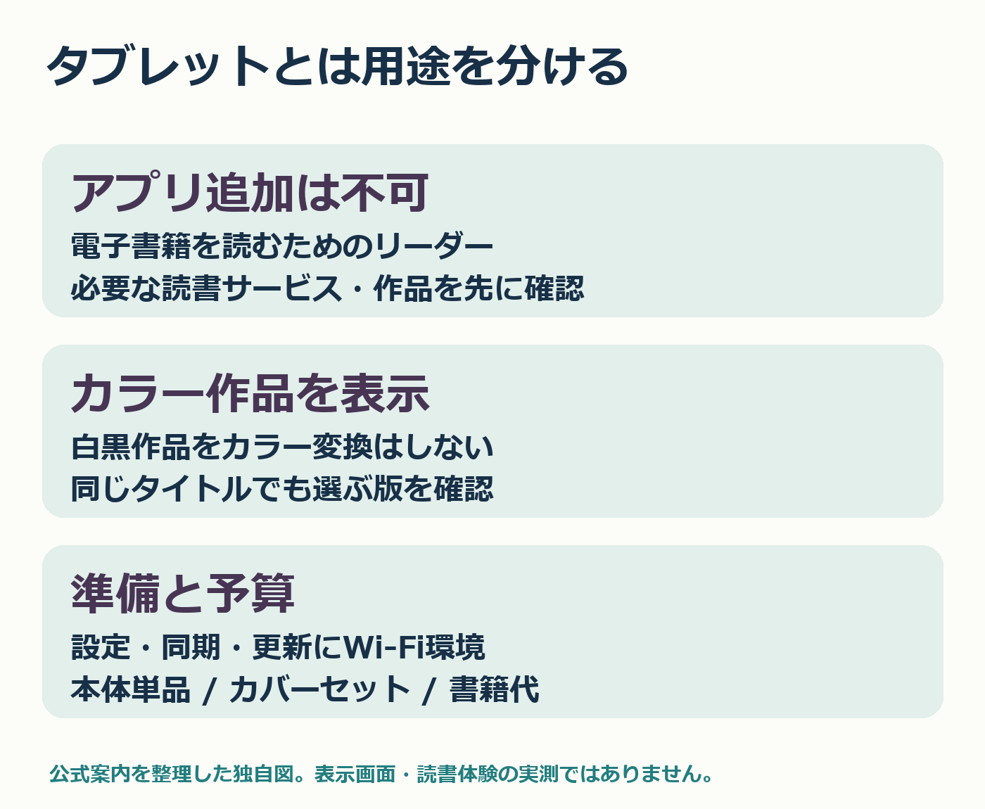 KoboClaraColour購入前の用途と準備の確認図