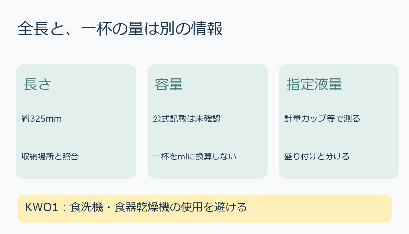 お玉の長さと容量を区別し、指定液量は計量カップで確認する図