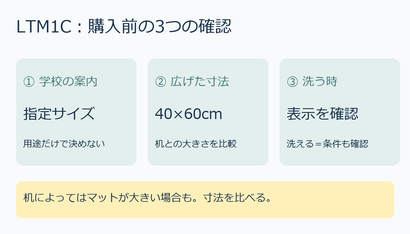 学校の指定サイズ、40×60cmの広げた寸法、洗濯表示の3つの確認図